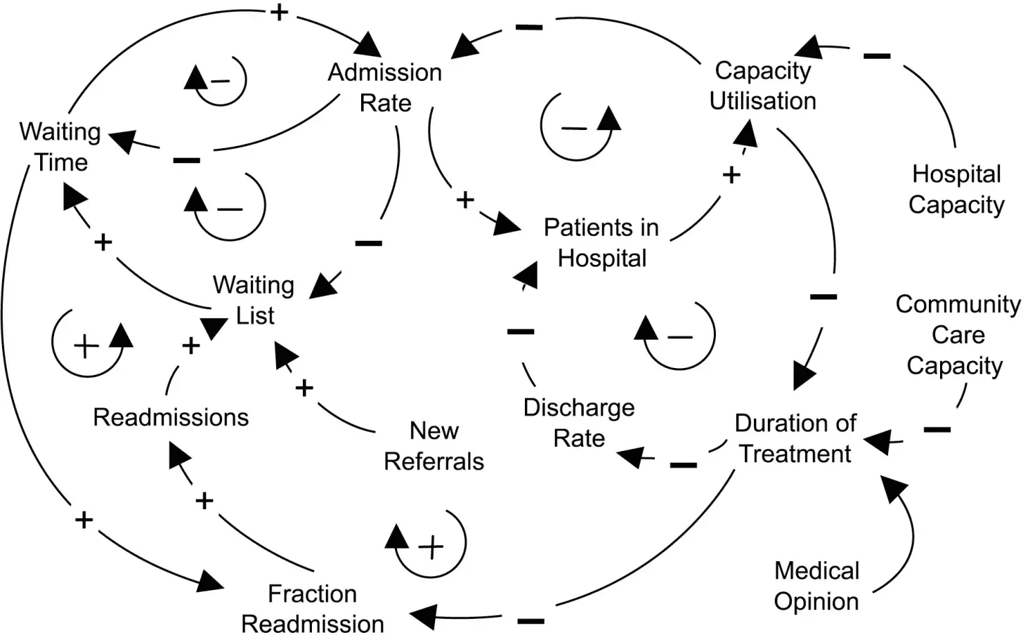 The Three Best Ways to Visualize Complex Systems with Maps